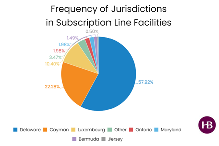 Fund Finance Jurisdictions